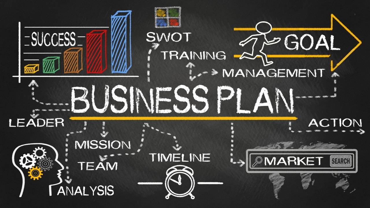 describe the elements of a solid business plan