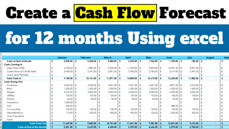 cash flow forcas