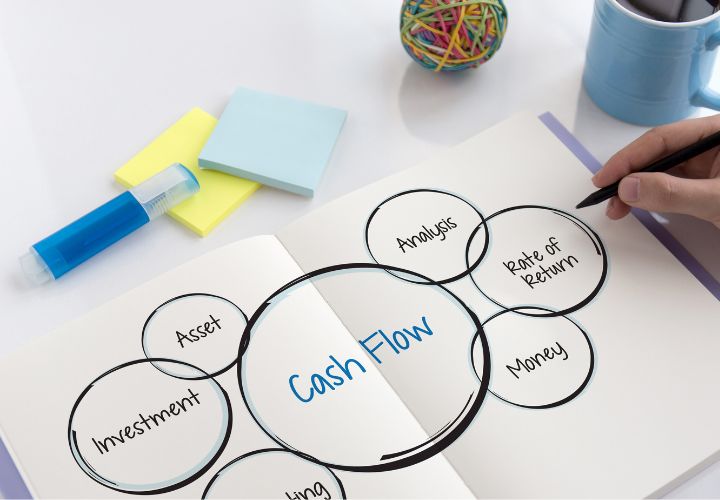 Cash Flow Components Explained Simply
